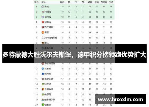 多特蒙德大胜沃尔夫斯堡，德甲积分榜领跑优势扩大
