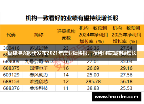 福建浔兴股份发布2021年度业绩快报，净利润实现持续增长